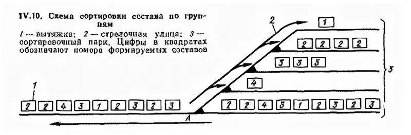 схема сортировки составов по группам.jpg?lang=ru